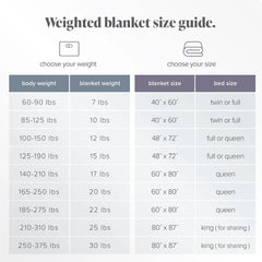 Bare Home 17 lbs Weighted Blanket for Adults - 60" x 80" - 210tc Twill Cotton, Light Gray Hand C Mart