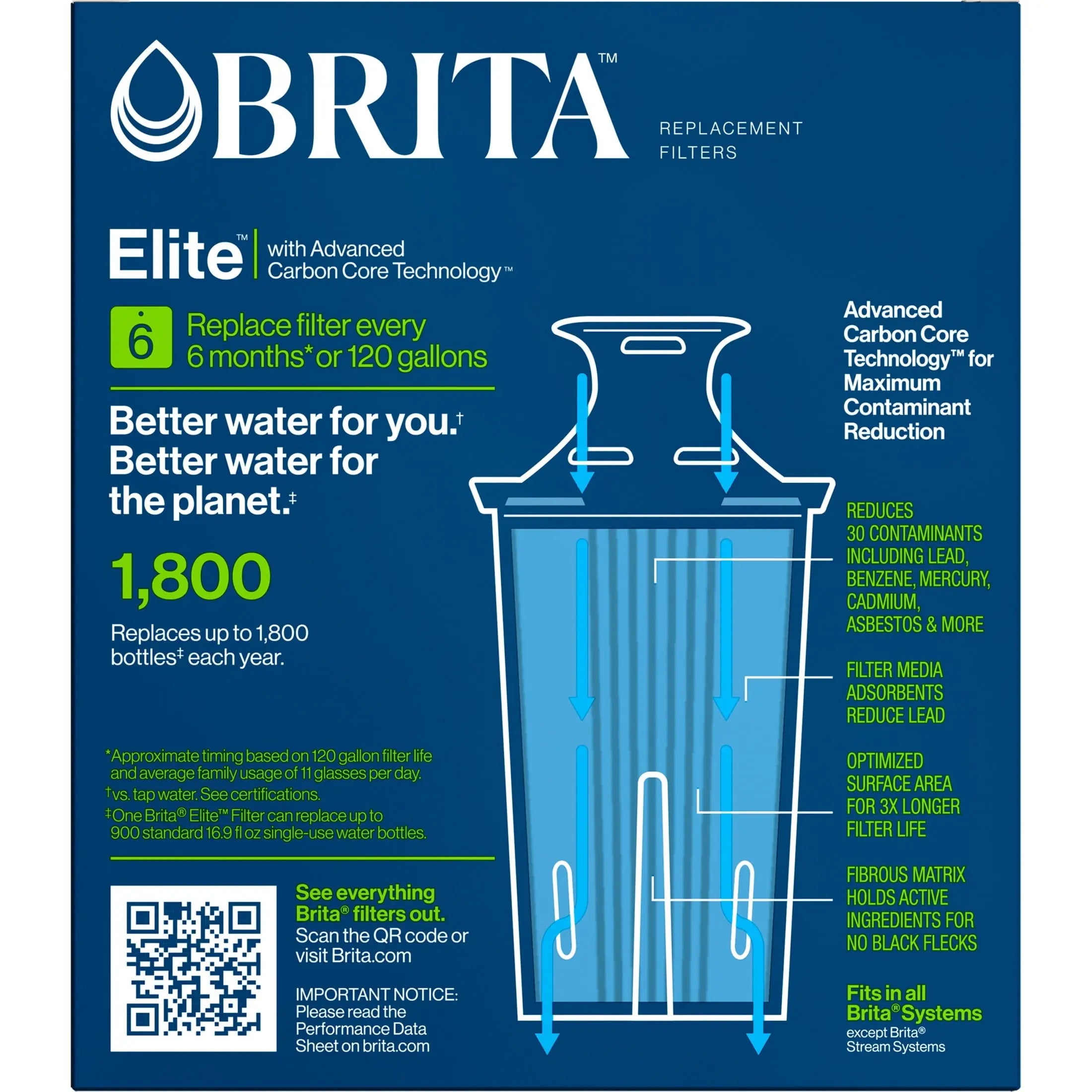 Brita Elite filter with advanced carbon core technology
