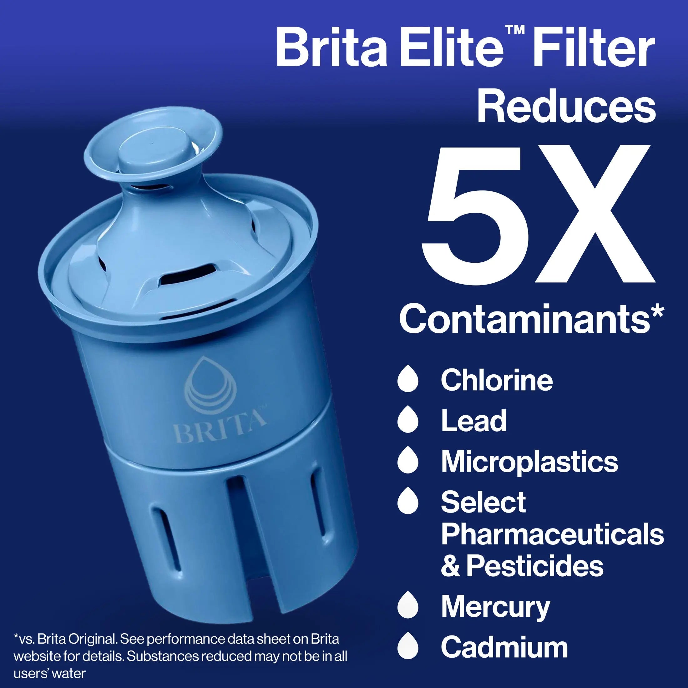 Brita Elite filter lasting 120 gallons or 6 months
