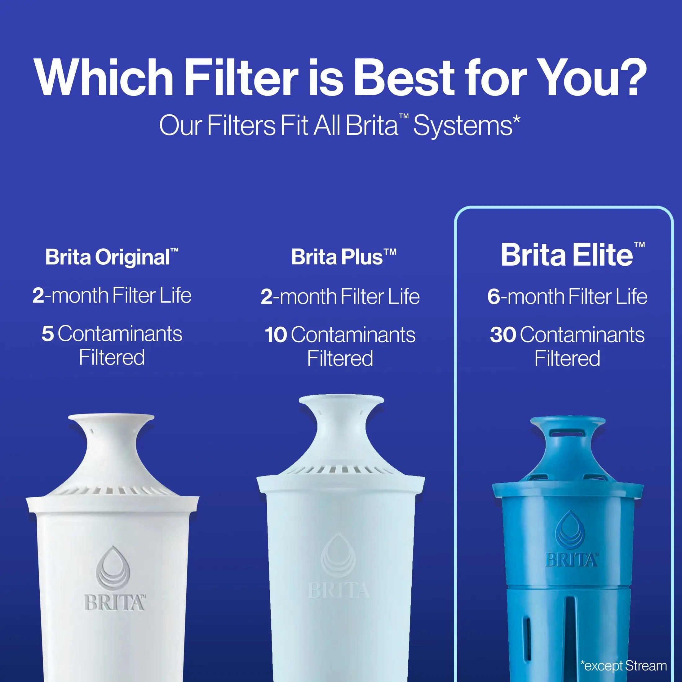 Brita filter reducing chlorine taste and odor
