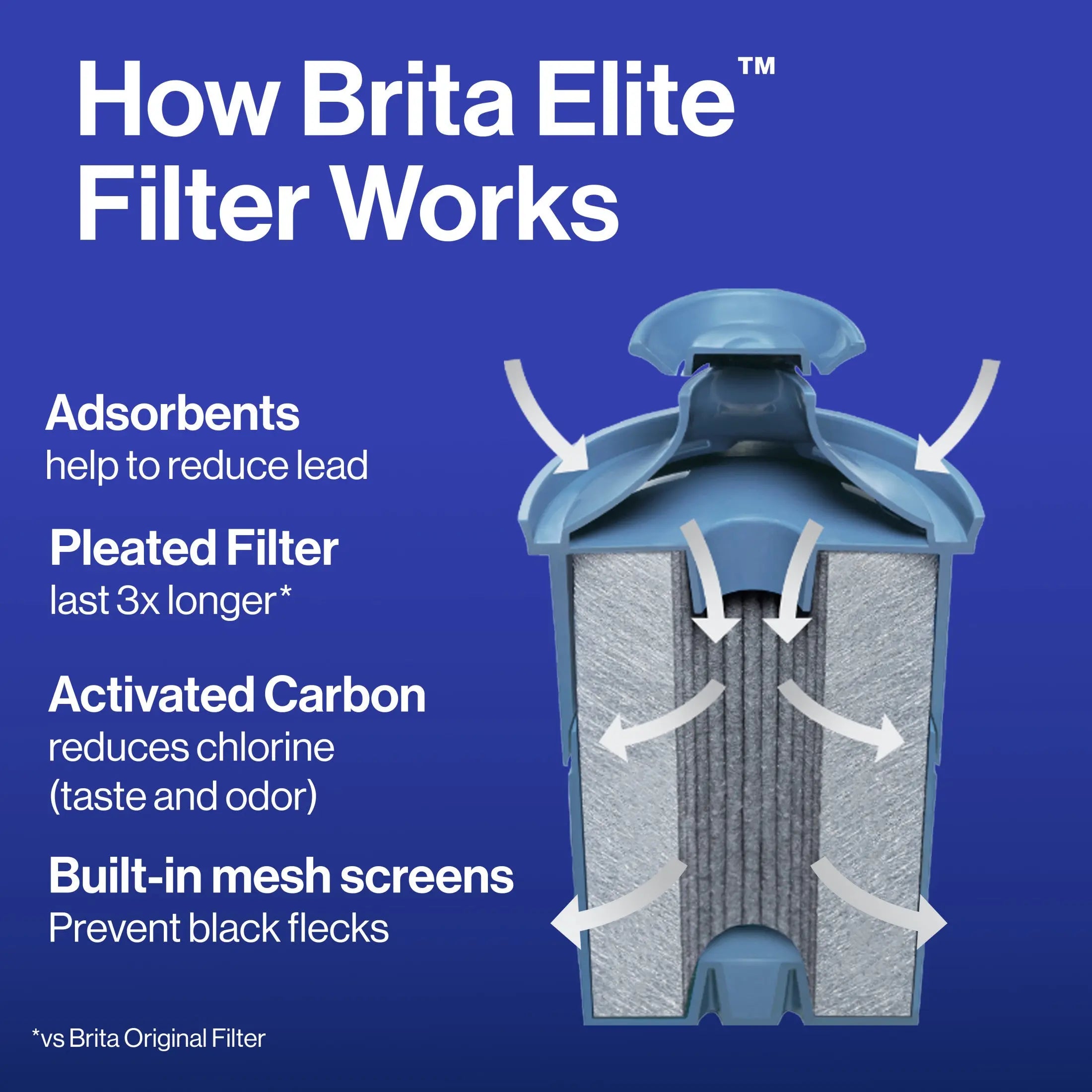 Eco-friendly Brita filter replacing plastic bottles
