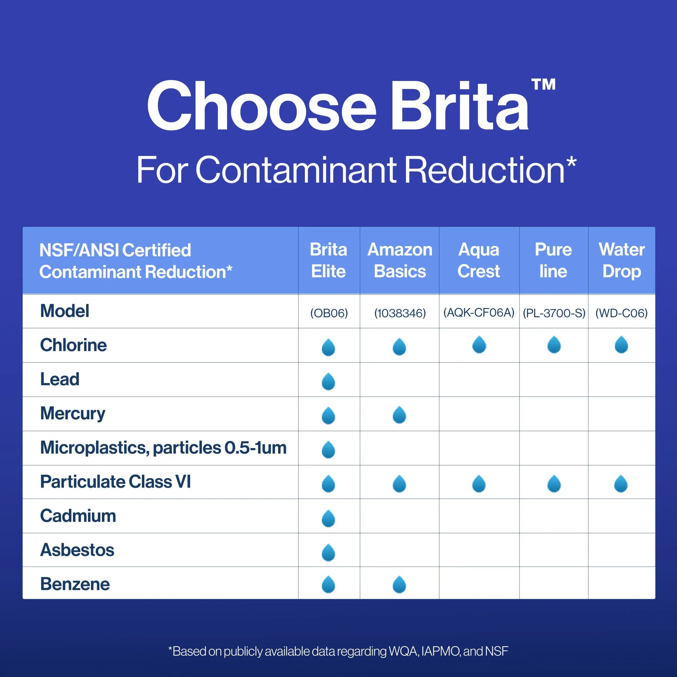 Brita Elite filter providing great-tasting water