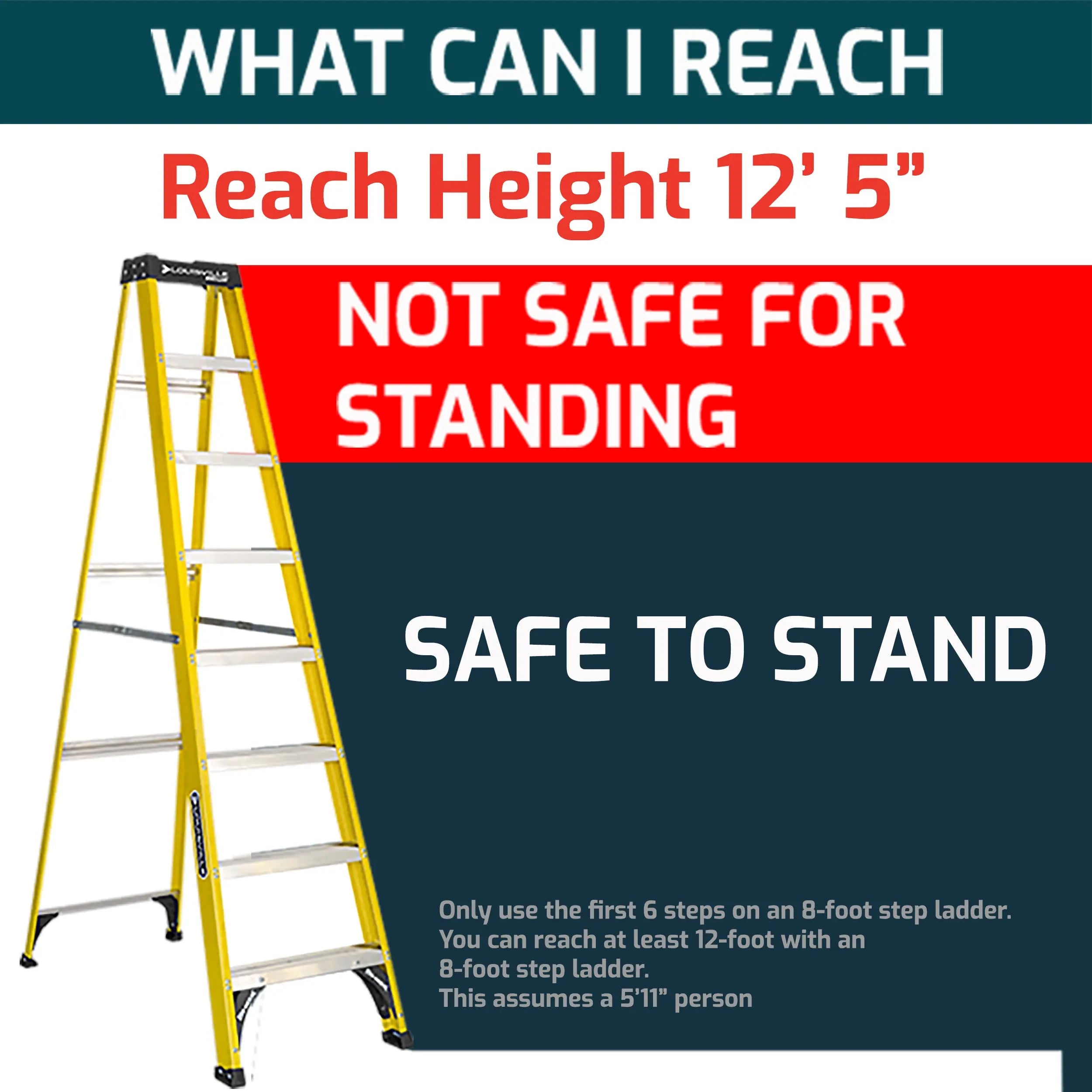 Louisville Ladder 8' Fiberglass Step Ladder, 12' Reach, 250 lbs Load Capacity, W-3118-08 Hand C Mart