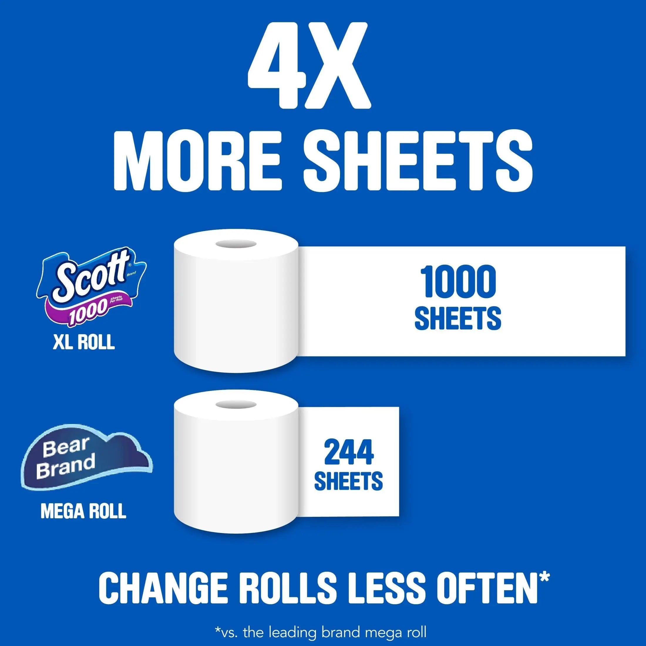 Scott 1000 Toilet Paper, 20 Rolls, 1,000 Sheets Per Roll Hand C Mart