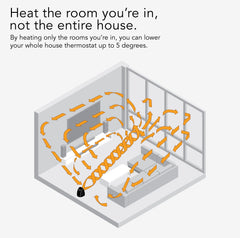 Vornado VH200 space heater providing even whole-room heat circulation
