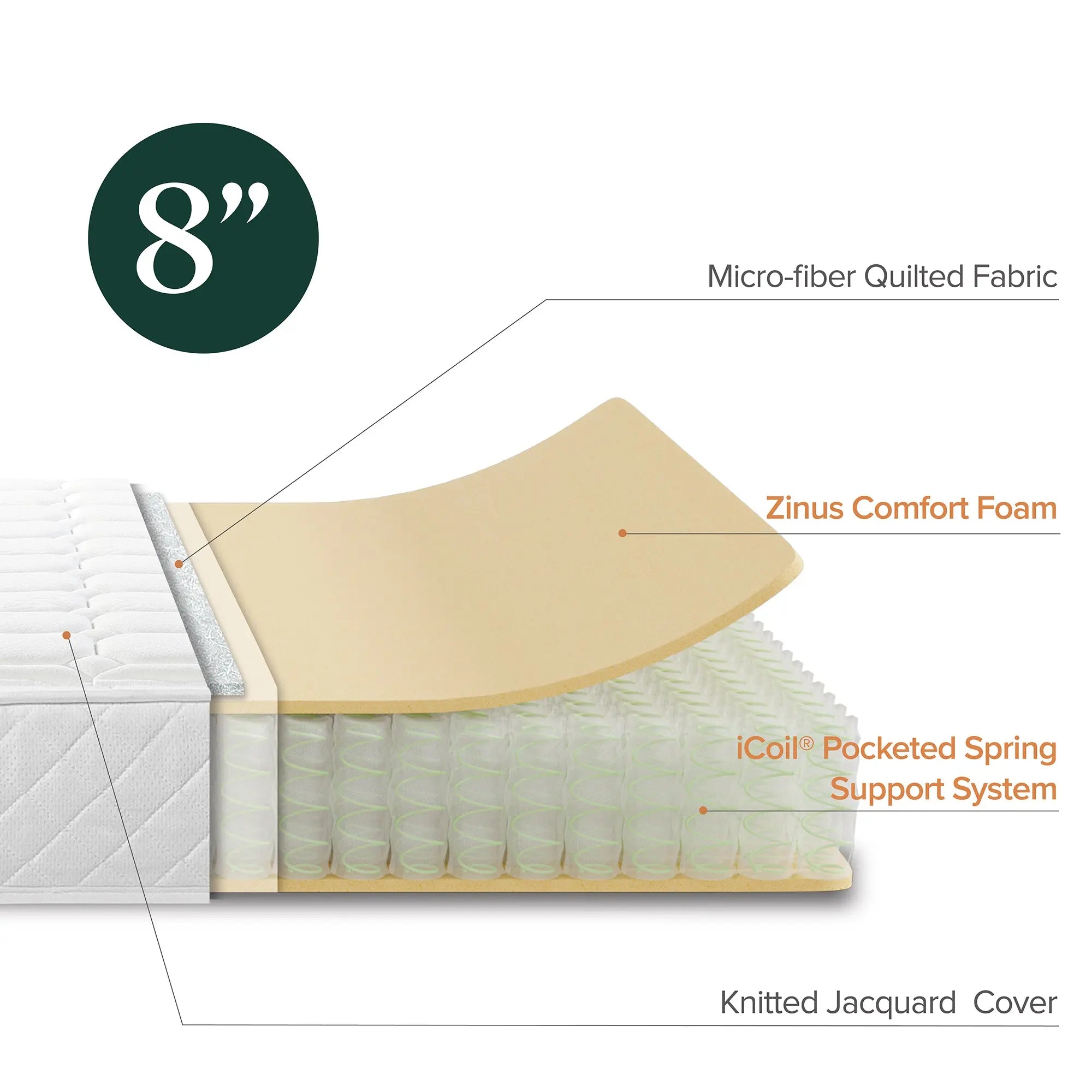 Zinus 8" Quilted Hybrid Mattress of Comfort Foam and Pocket Spring, Twin Hand C Mart